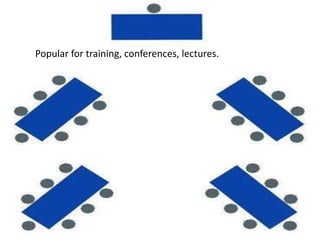 Popular for training, conferences, lectures.
 