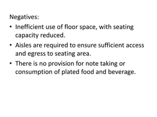 Negatives:
• Inefficient use of floor space, with seating
capacity reduced.
• Aisles are required to ensure sufficient access
and egress to seating area.
• There is no provision for note taking or
consumption of plated food and beverage.
 
