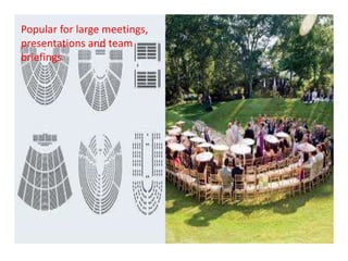Popular for large meetings,
presentations and team
briefings
 