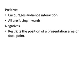 Positives
• Encourages audience interaction.
• All are facing inwards.
Negatives
• Restricts the position of a presentation area or
focal point.
 