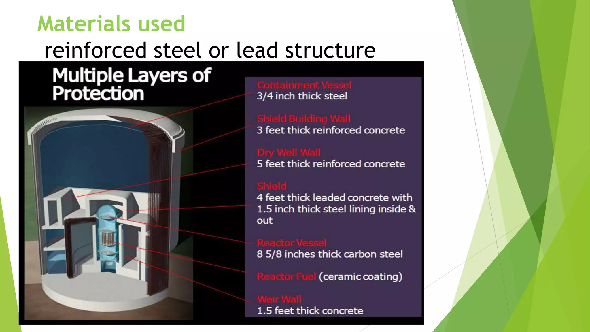 Materials used
reinforced steel or lead structure
 