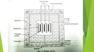 Components of nuclear reactor | PPTX