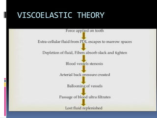 VISCOELASTIC THEORY
 