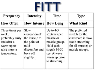 Frequency Intensity Time Type Chart.pdf MAPEH 1O componentsofphysicalfitness-131016130911-phpapp01.ppt