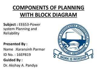 COMPONENTS OF PLANNING
WITH BLOCK DIAGRAM
Subject : EE653-Power
system Planning and
Reliability
Presented By :
Name :Karansinh Parmar
ID No. : 16EP819
Guided By :
Dr. Akshay A. Pandya
 