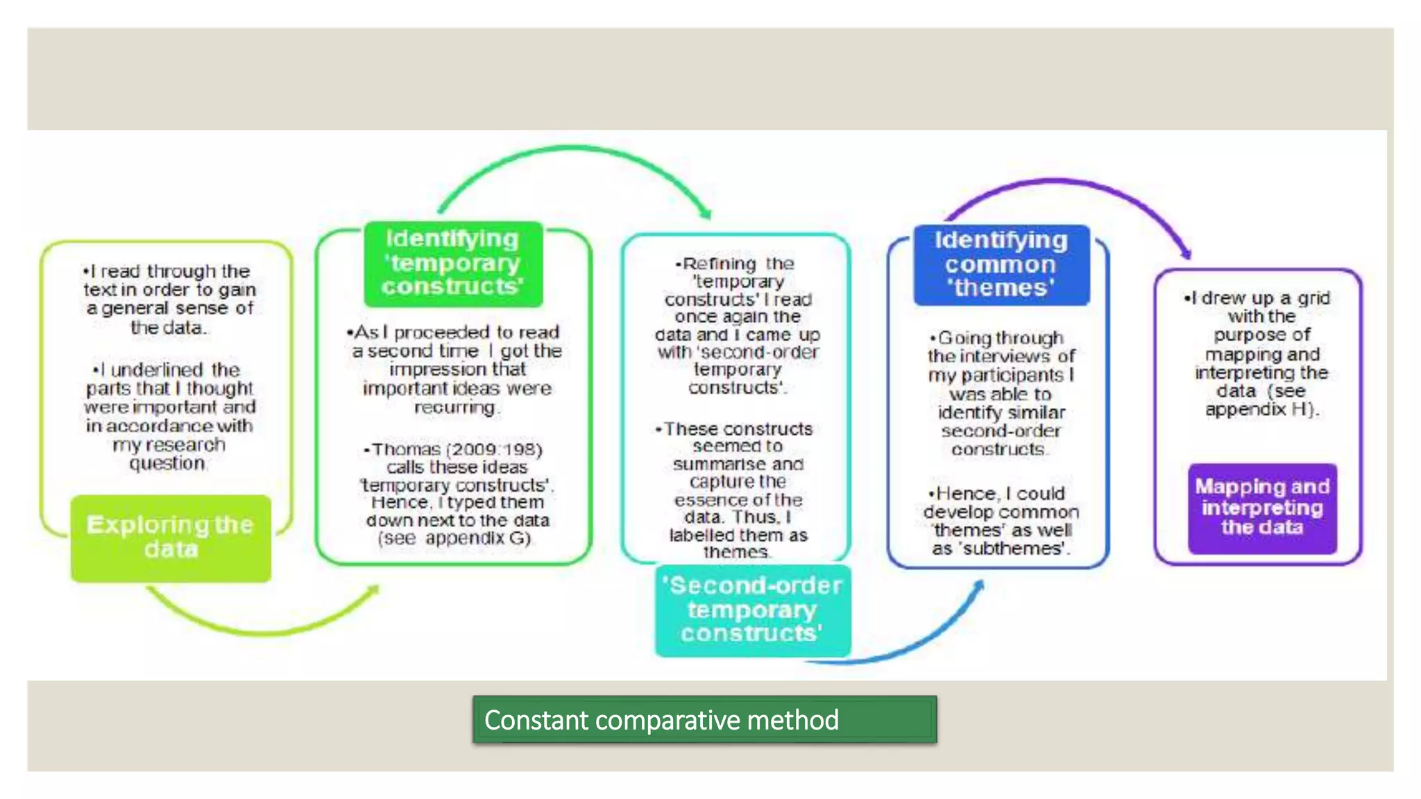 Components in qualitative research proposal Three aspects of ...