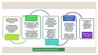 Components in qualitative research proposal Three aspects of ...