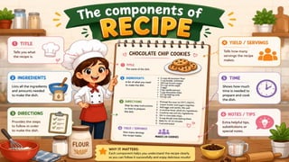 TLE-FCS 10; Components of Recipe (1st Term).pptx
