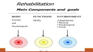 Recovery Components ESSENTIAL COMPONENTS OF REHABILITATION.pptx