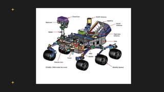 Mars Components Components of rovers for mars exploration.pptx