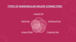 Mx Rpd Connector Types Components of RPD and Major connectors_Dr Shuchi Jain.pptx