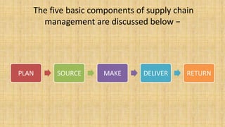 Comprehensive Overview of the Five Key Components of Supply Chain ...