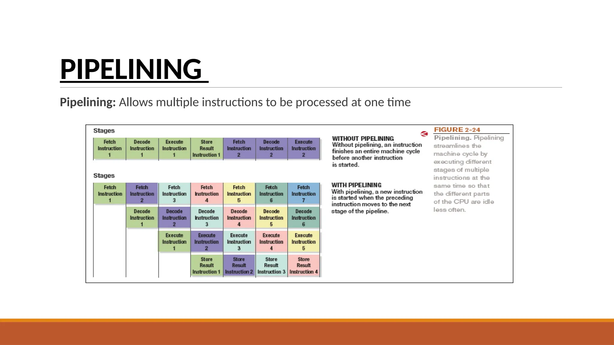 PIPELINING
Pipelining: Allows multiple instructions to be processed at one time
 