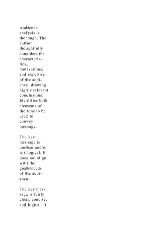 Audience
analysis is
thorough. The
author
thoughtfully
considers the
characteris-
tics,
motivations,
and expertise
of the audi-
ence, drawing
highly relevant
conclusions.
Identifies both
elements of
the tone to be
used to
convey
message.
The key
message is
unclear and/or
is illogical. It
does not align
with the
goals/needs
of the audi-
ence.
The key mes-
sage is fairly
clear, concise,
and logical. It
 