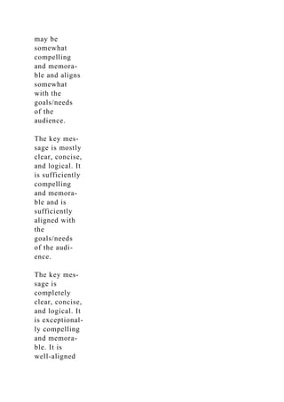 may be
somewhat
compelling
and memora-
ble and aligns
somewhat
with the
goals/needs
of the
audience.
The key mes-
sage is mostly
clear, concise,
and logical. It
is sufficiently
compelling
and memora-
ble and is
sufficiently
aligned with
the
goals/needs
of the audi-
ence.
The key mes-
sage is
completely
clear, concise,
and logical. It
is exceptional-
ly compelling
and memora-
ble. It is
well-aligned
 