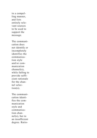 in a compel-
ling manner,
and lists
entirely rele-
vant sources
to be used to
support the
message.
The communi-
cation does
not identify or
incompletely
identifies the
communica-
tion style
and/or com-
munication
channel(s),
while failing to
provide suffi-
cient rationale
for the chan-
nel selec-
tion(s).
The communi-
cation identi-
fies the com-
munication
style and
communica-
tion chan-
nel(s), but to
an insufficient
degree. Ratio-
 