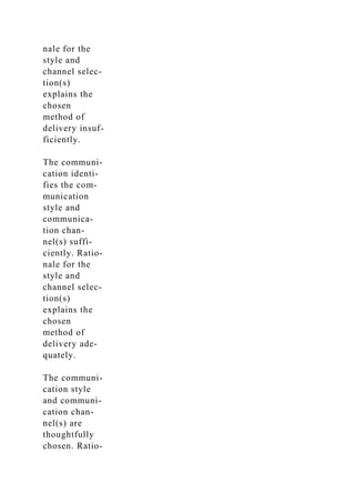 nale for the
style and
channel selec-
tion(s)
explains the
chosen
method of
delivery insuf-
ficiently.
The communi-
cation identi-
fies the com-
munication
style and
communica-
tion chan-
nel(s) suffi-
ciently. Ratio-
nale for the
style and
channel selec-
tion(s)
explains the
chosen
method of
delivery ade-
quately.
The communi-
cation style
and communi-
cation chan-
nel(s) are
thoughtfully
chosen. Ratio-
 