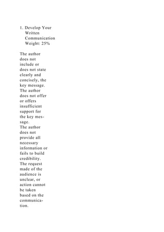 1. Develop Your
Written
Communication
Weight: 25%
The author
does not
include or
does not state
clearly and
concisely, the
key message.
The author
does not offer
or offers
insufficient
support for
the key mes-
sage.
The author
does not
provide all
necessary
information or
fails to build
credibility.
The request
made of the
audience is
unclear, or
action cannot
be taken
based on the
communica-
tion.
 