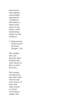 munication,
and employs
contextually
appropriate
vocabulary
that helps to
build confi-
dence in the
author while
maintaining
clarity for the
audience.
3. Demonstrate
Professional
Presence
Weight: 15%
The student
does not
describe their
channel and
style choice or
does so inef-
fectively.
The student
satisfactorily
describes their
channel and
style choice. It
may lack
some clarity
or sound
reasoning to
support the
 