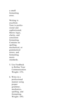 a small
formatting
error.
Writing is
excellent.
Tone is profes-
sional and
sophisticated.
Shows logic,
clarity, and
consistent
formatting.
Contains no
spelling,
mechanical, or
grammatical
errors, and
formatting
meets
standards.
5. Use Feedback
to Refine Your
Communication
Weight: 15%
6. Write in a
professional
manner using
proper
grammar,
mechanics,
spelling, and
formatting.
Weight: 10%
 
