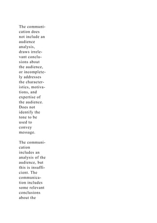 The communi-
cation does
not include an
audience
analysis,
draws irrele-
vant conclu-
sions about
the audience,
or incomplete-
ly addresses
the character-
istics, motiva-
tions, and
expertise of
the audience.
Does not
identify the
tone to be
used to
convey
message.
The communi-
cation
includes an
analysis of the
audience, but
this is insuffi-
cient. The
communica-
tion includes
some relevant
conclusions
about the
 