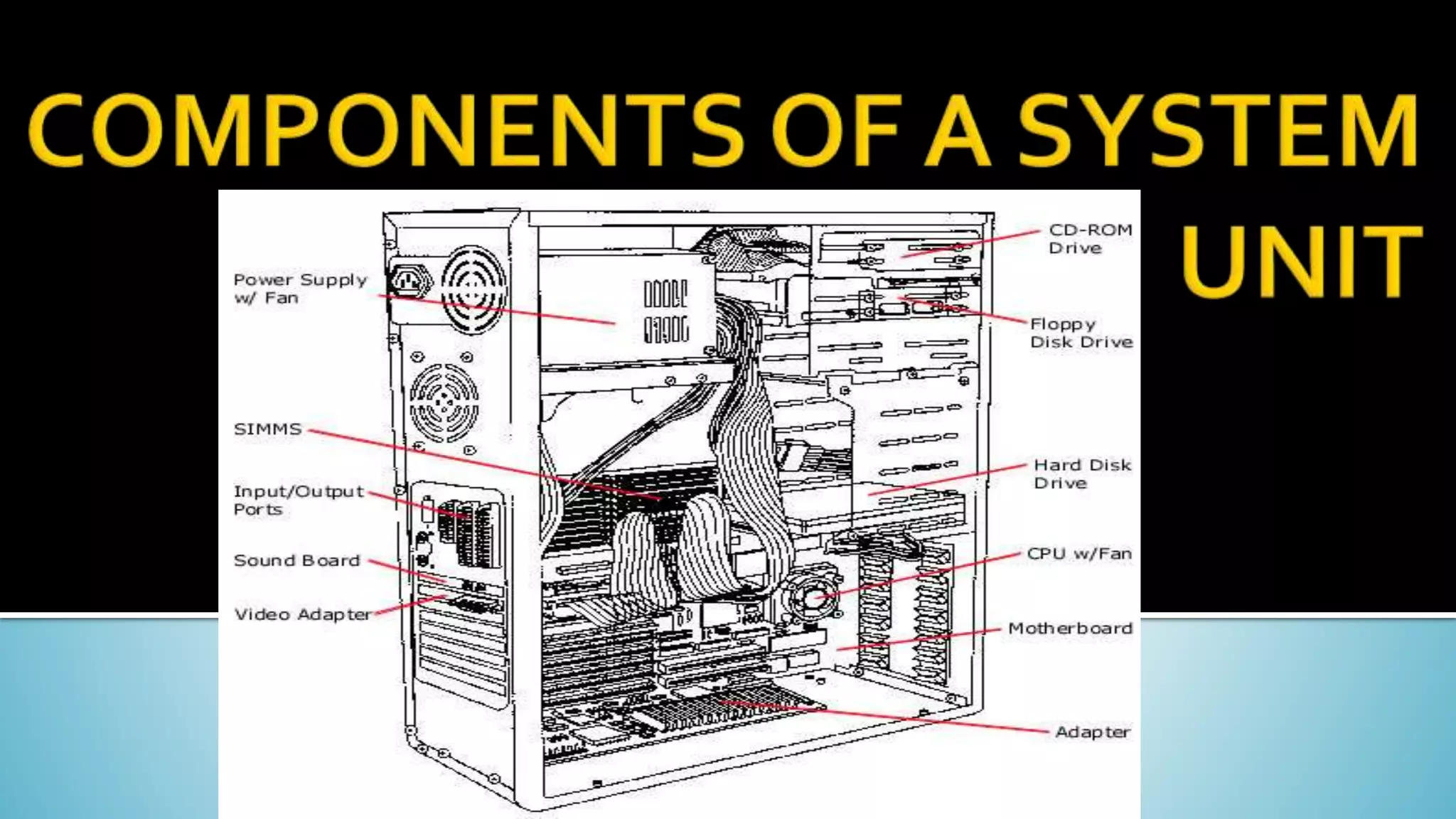Components of the System Unit.pptx | Computer Peripherals | Computing