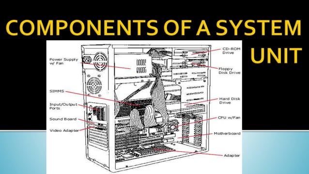 Components of the System Unit.pptx