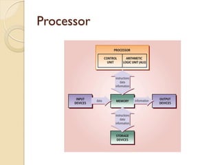 Processor
 