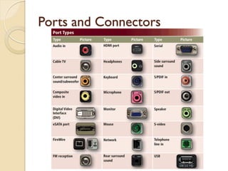 Ports and Connectors
 