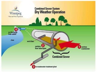 Components of wastewater engineering | PPT