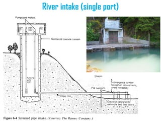 Components of Water Supply.public health engineering and water ...