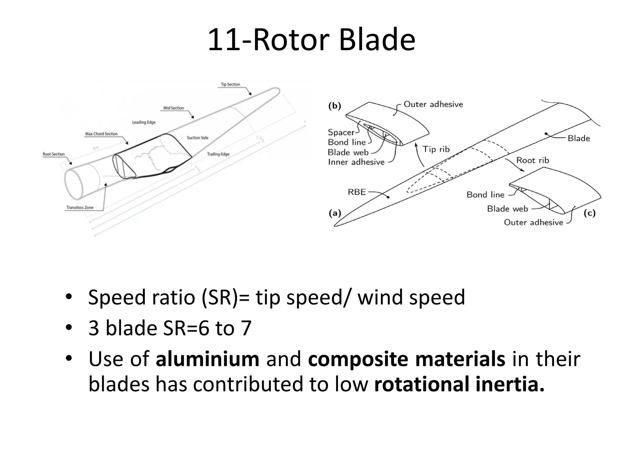 Components of wind mill | PDF
