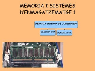 EL MICROPROCESSADOR El microprocessador és la part més important de l’ordinador perquè conté la Unitat Central de Procés  (CPU) Les seves funcions són: Processar les instruccions Calcular Manejar el flux d’informació 