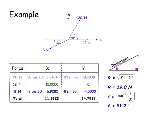 Components or resolved forces presentation.ppt