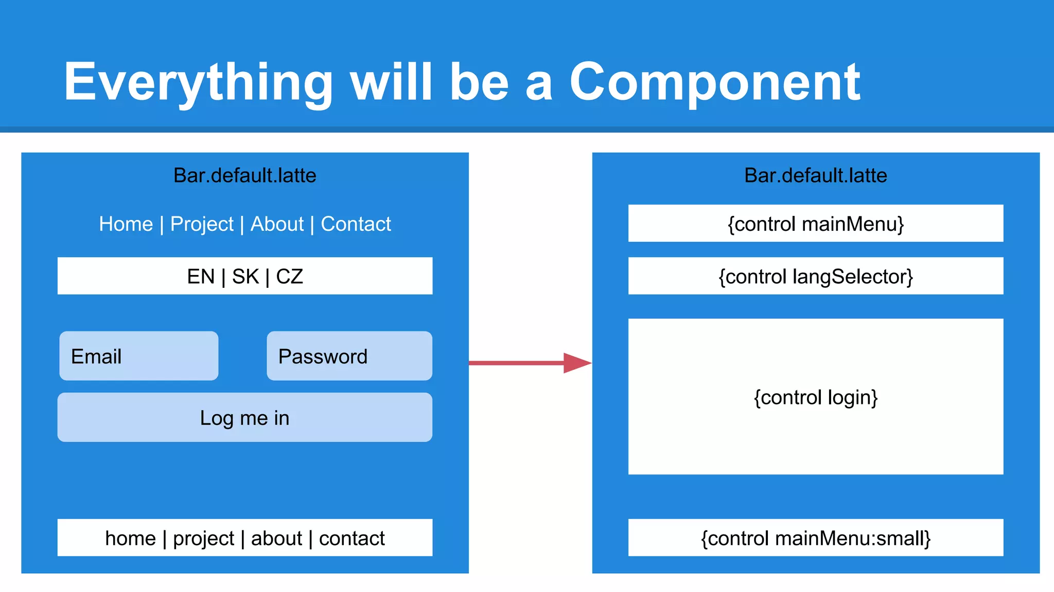 Everything will be a Component 
Bar.default.latte 
{control mainMenu} 
{control langSelector} 
{control login} 
{control mainMenu:small} 
Bar.default.latte 
Home | Project | About | Contact 
EN | SK | CZ 
Email Password 
Log me in 
home | project | about | contact 
 