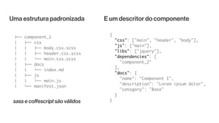 Uma estrutura padronizada
!""
#  
#  
#  
#  
#  
#  
#  
#  
#  

component_1
!"" css
#   !"" body.css.scss
#   !"" header.css.scss
#   %"" main.css.scss
!"" docs
#   %"" index.md
!"" js
#   %"" main.js
%"" manifest.json

sass e coﬀescript são válidos

E um descritor do componente
{
"css": ["main", "header", "body"],
"js": ["main"],
"libs": ["jquery"],
"dependencies": [
"component_2"
],
"docs": {
"name": "Component 1",
"description": "Lorem ipsum dolor",
"category": "Base"
}
}

 