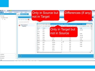 Only in Source but
not in Target
Only in Target but
not in Source
Differences (if any)