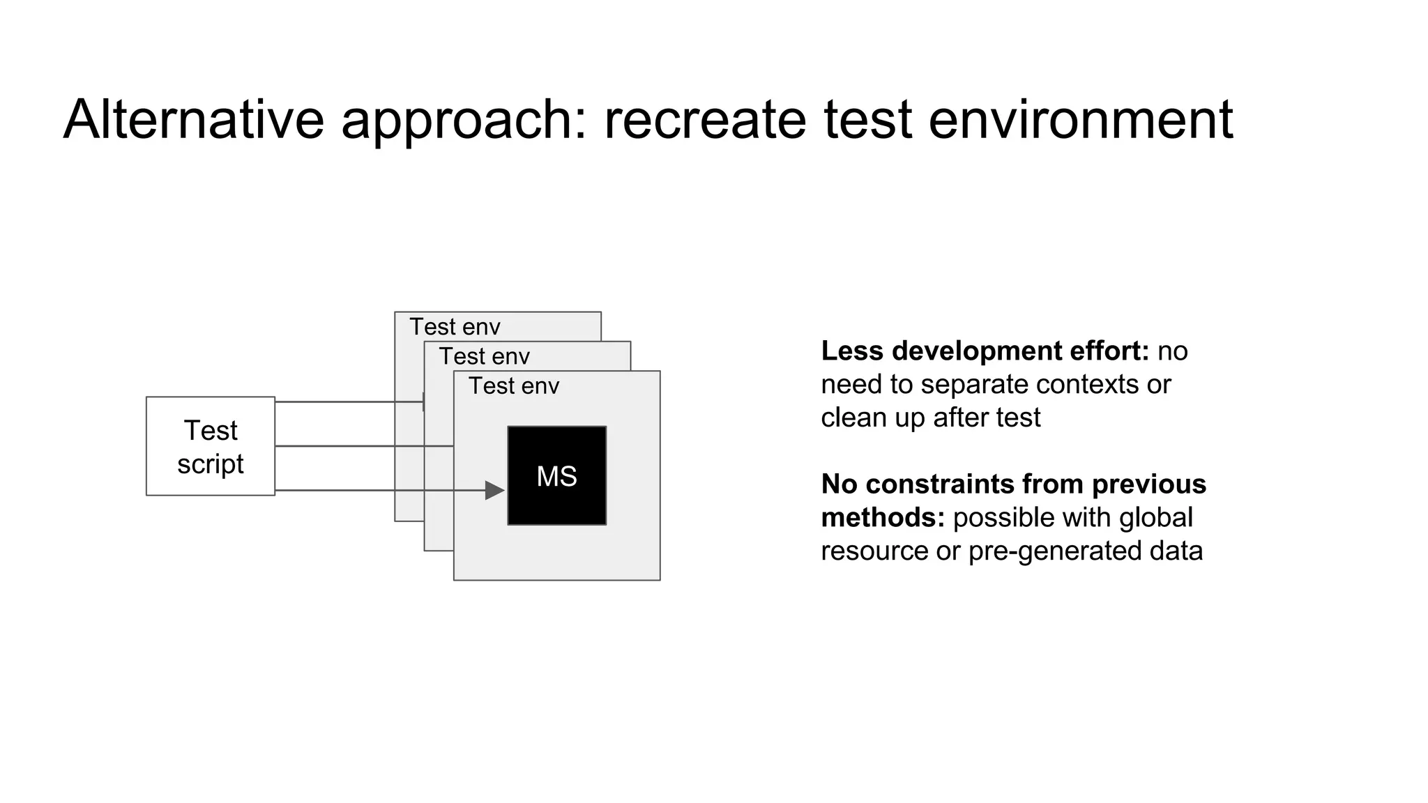 Alternative approach: recreate test environment
Test
script
Less development effort: no
need to separate contexts or
clean up after test
No constraints from previous
methods: possible with global
resource or pre-generated data
MS
Test env
MS
Test env
MS
Test env
 