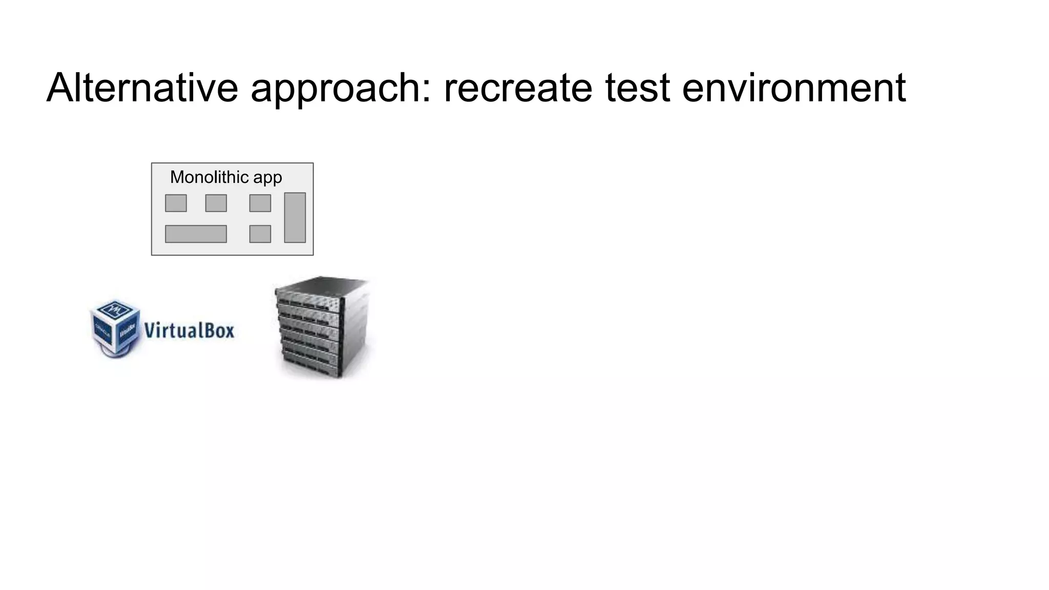 Alternative approach: recreate test environment
Monolithic app
 