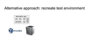 Alternative approach: recreate test environment
Monolithic app
 