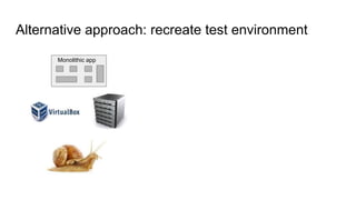 Alternative approach: recreate test environment
Monolithic app
 