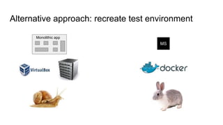 Alternative approach: recreate test environment
Monolithic app
MS
 
