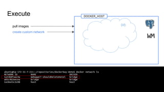 Execute
pull images
create custom network
DOCKER_HOST
WM
{id}
 