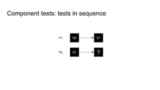 Component tests: tests in sequence
S0 S1T1:
S1 ?T2:
 