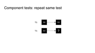 Component tests: repeat same test
S0 S3T3:
S3 ?T3:
 