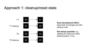 Approach 1: cleanup/reset state
S0 S1T1:
S1 S0T1 cleanup:
S0 S2T2:
S2 S0T2 cleanup:
Extra development effort:
keep track of changes and add
cleanup code
Not always possible: e.g.
deleting an entity just marks
delete property = true
 
