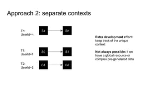 Approach 2: separate contexts
Sx SnTn:
UserId=n
S0 S1T1:
UserId=1
Extra development effort:
keep track of the unique
context
Not always possible: if we
have a global resource or
complex pre-generated data
S1 S2T2:
UserId=2
 