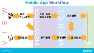 VIEW
PRESENTER
MODEL
API
Mobile App Workflow
分析、委任
事件及資料
業務邏輯
解析結果顯示邏輯更新畫面 業務邏輯
解析
View事件
 