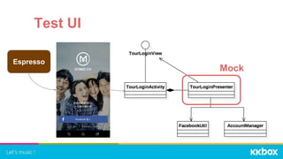 Test UI
Mock
Espresso
 