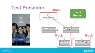 Test Presenter
MockMock
Mock
Junit
Runner
 